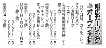 帯広カーリングオープン大会結果（4月23、24日分）