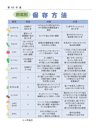 ほっこり栄養便り45号　令和6年9月（野菜の保存）-02.png